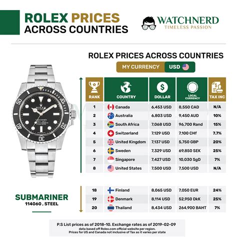 niederlassung rolex|rolex preisliste.